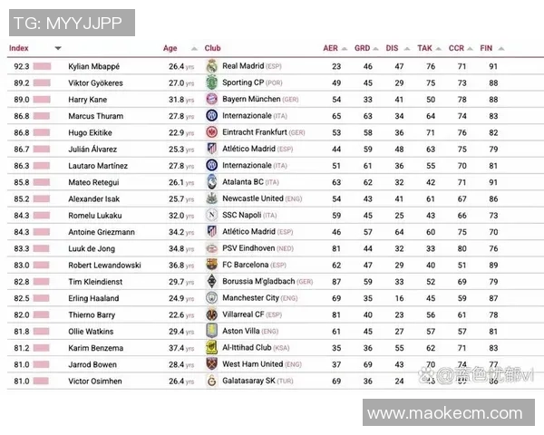 足球四号球星是谁 英文球员在全球足坛的地位与影响力