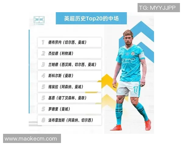 高中生选择足球球星时的考虑因素及推荐适合的球星榜单分析